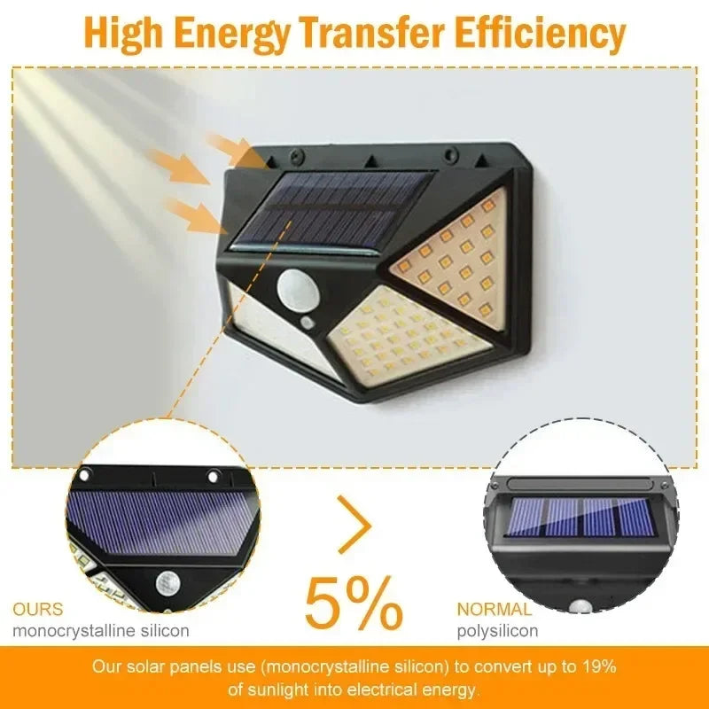 Solar Motion Sensor Garden Light — Waterproof Outdoor Spotlight