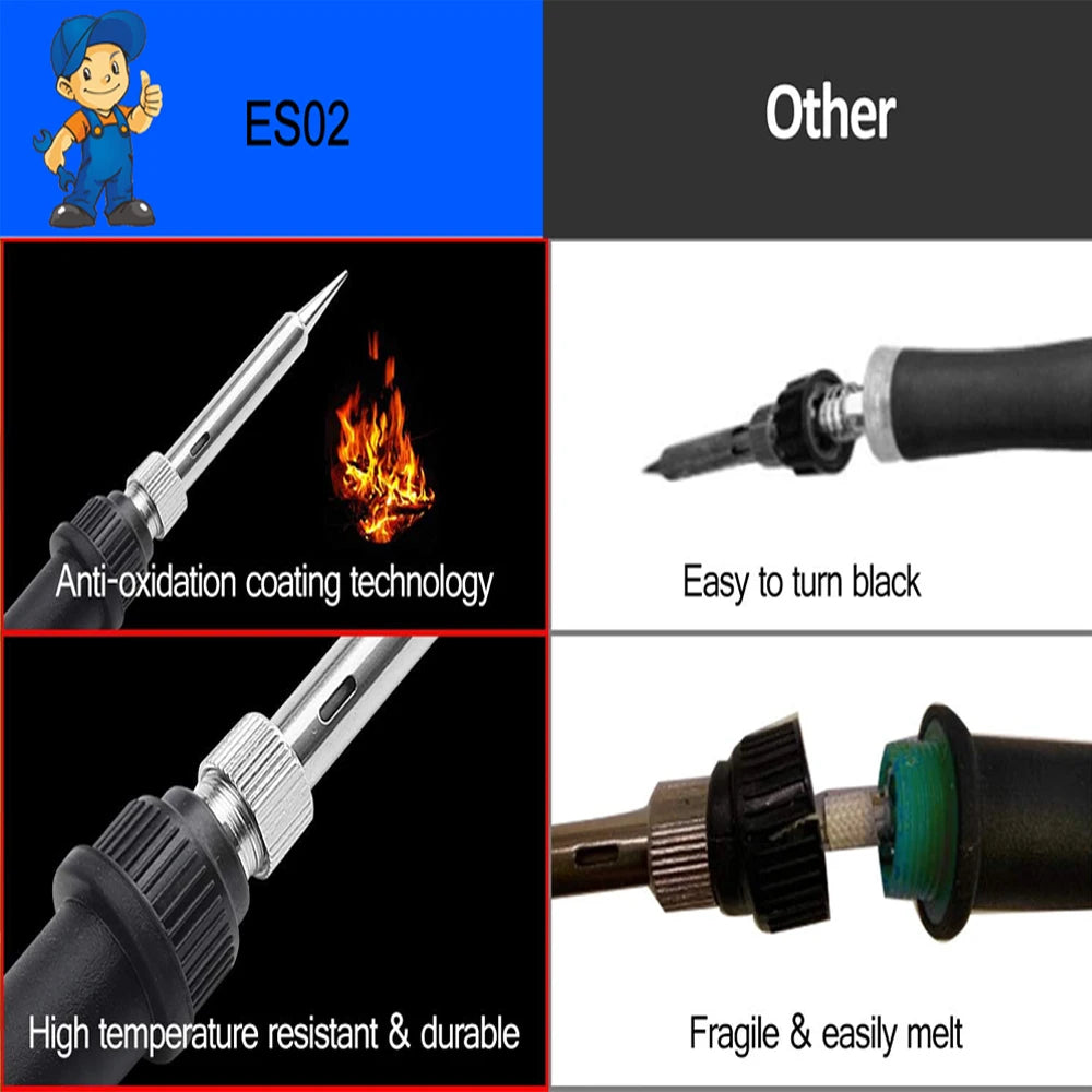 Electric Soldering Iron Kit – 60W Adjustable Temp, 10/16/20-in-1, US & EU Plug